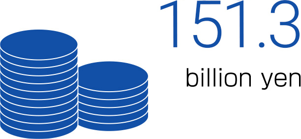 Consolidated net sales