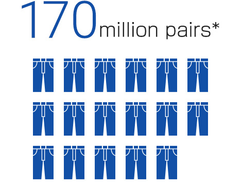 Annual sales volume of textile products