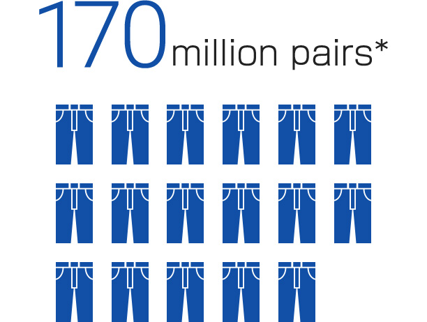 Annual sales volume of textile products