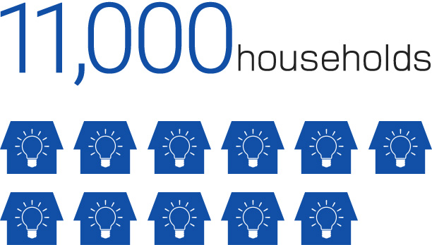 Amount of power generated annually at the Tokushima Biomass Power Plant