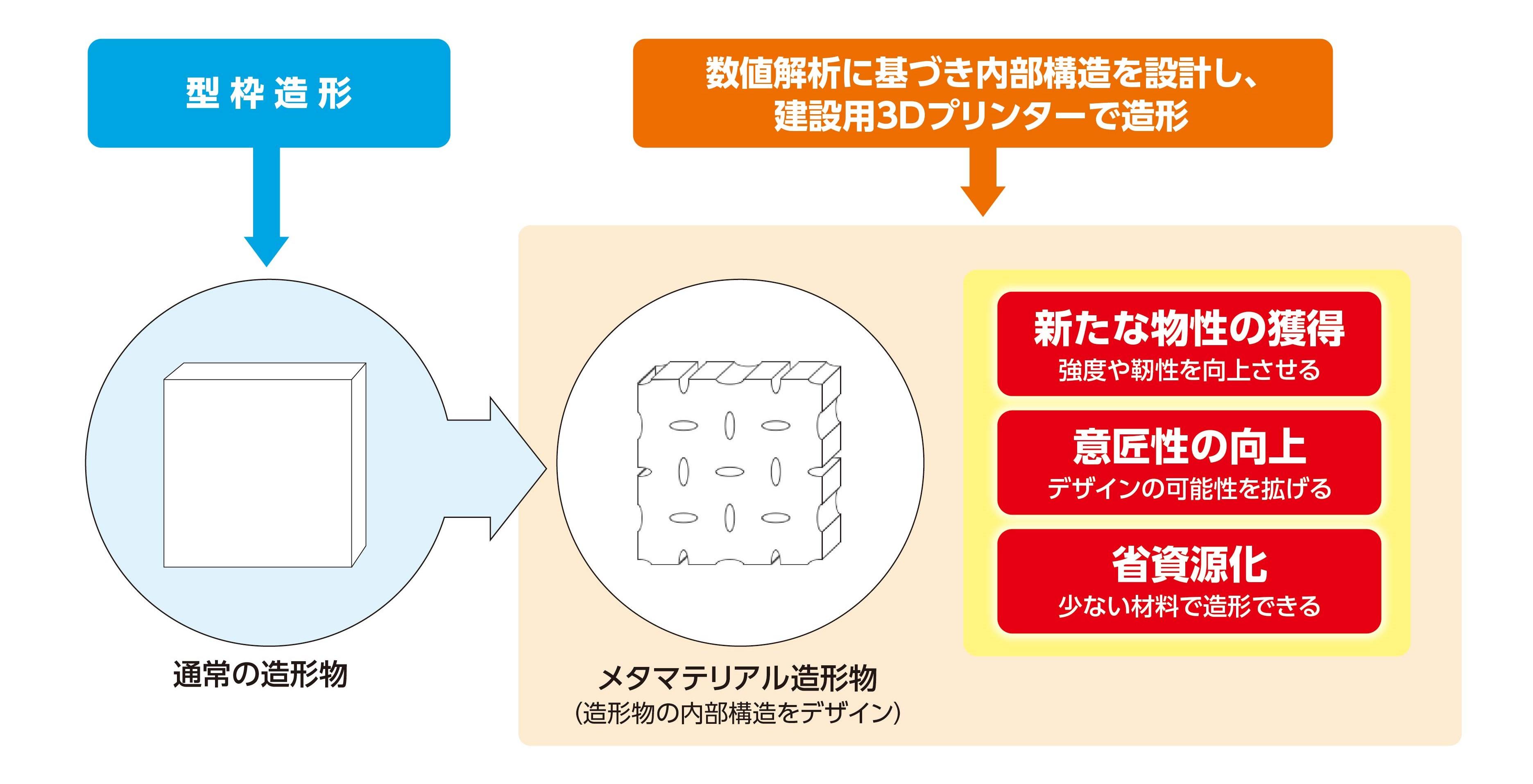 metamaterial_figure.jpg