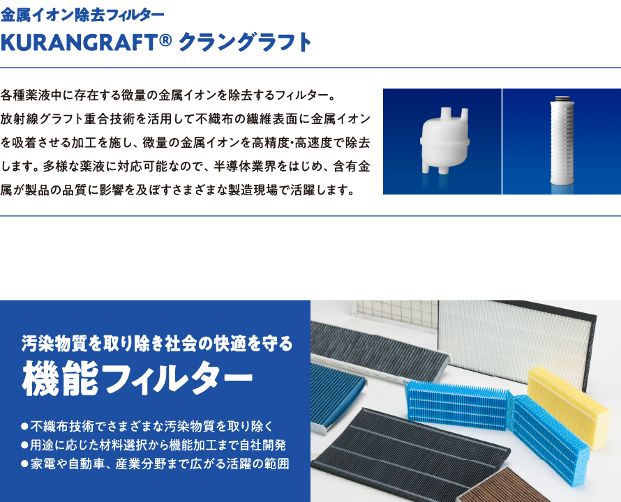 金属イオン除去フィルターKURANGRAFT クラングラフト。各種薬液中に存在する微量の金属イオンを除去するフィルター。放射線グラフト重合技術を活用して不織布の繊維表面に金属イオンを吸着させる加工を施し、微量の金属イオンを高精度・高速度で除去します。多様な薬液に対応可能なので、半導体業界をはじめ、含有金属が製品の品質に影響を及ぼすさまざまな製造現場で活躍します。