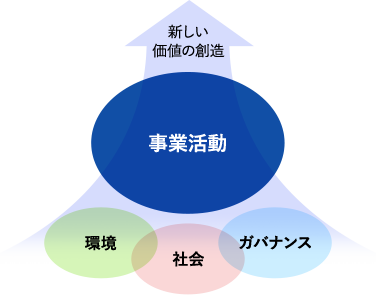 経営理念図